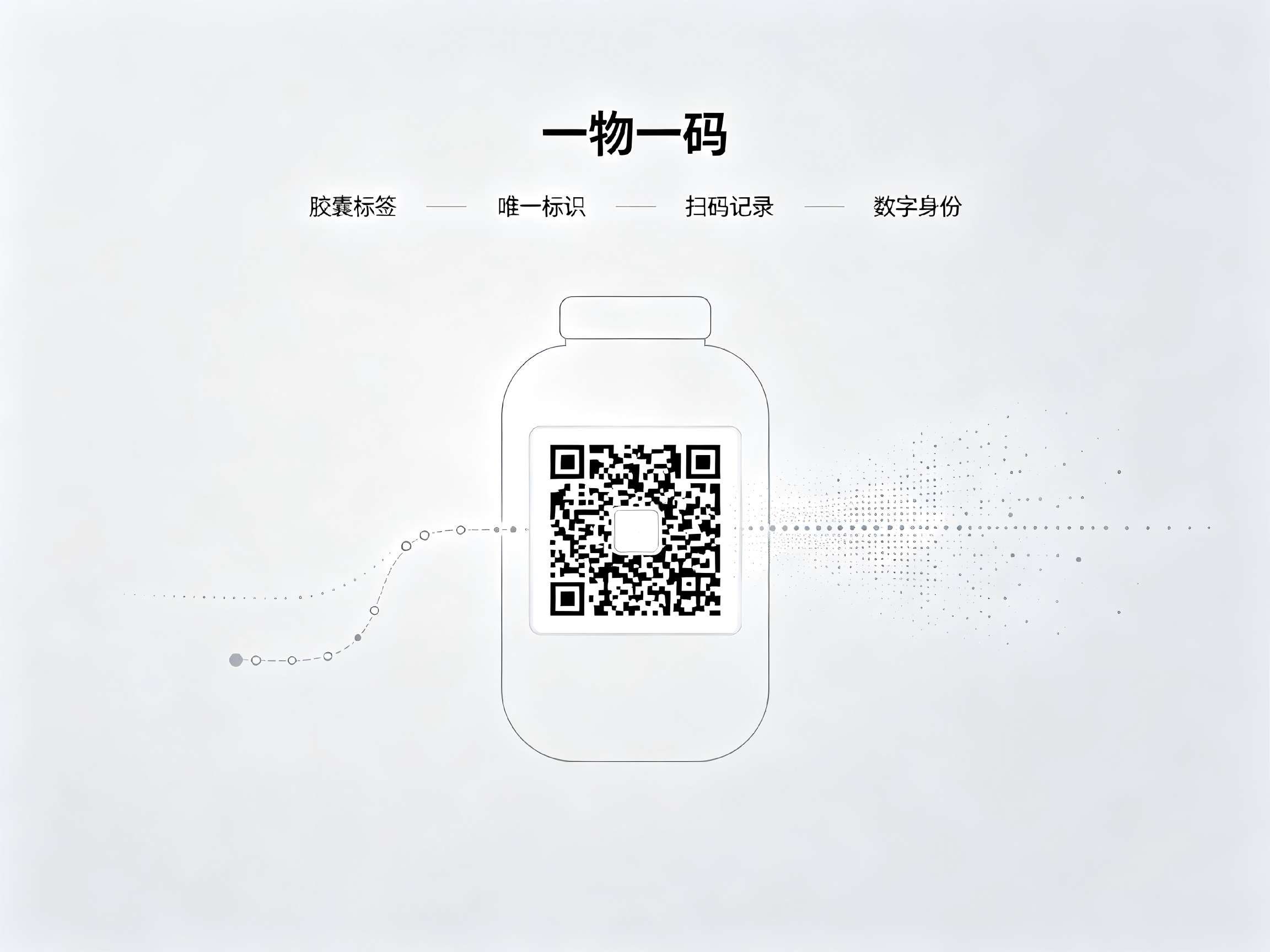 一物一码 文章插图